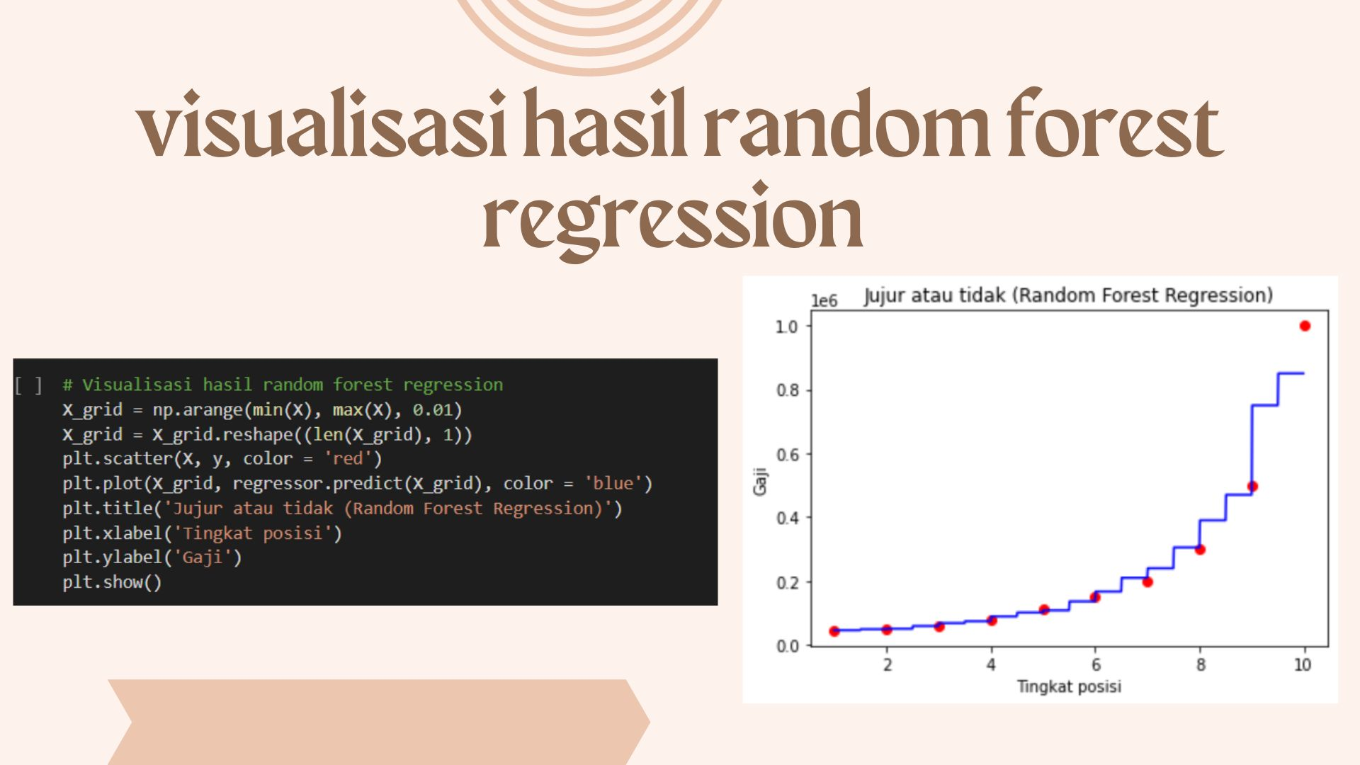 Portofolio Detail Klasifikasi Data Model Random Forest Regression 4314