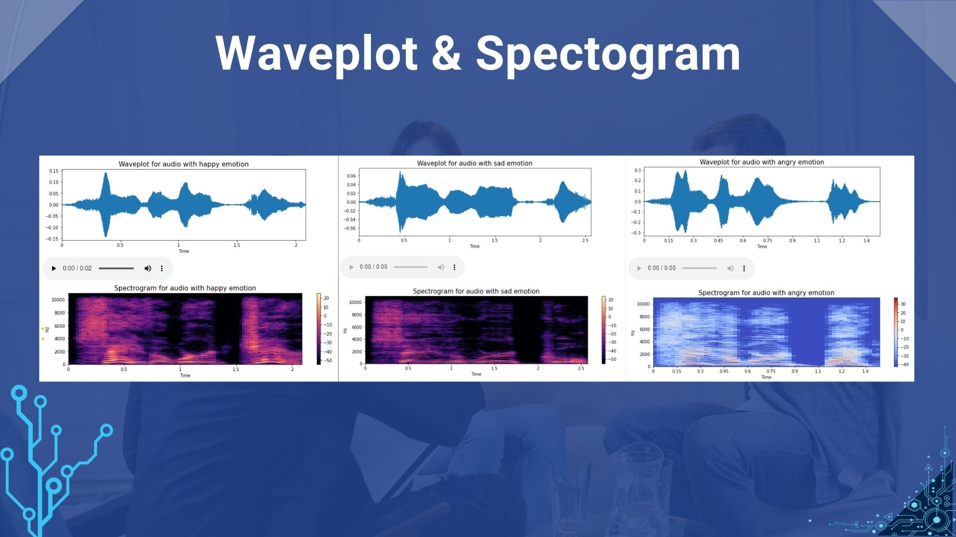 Audio, Speech, & Language Processing